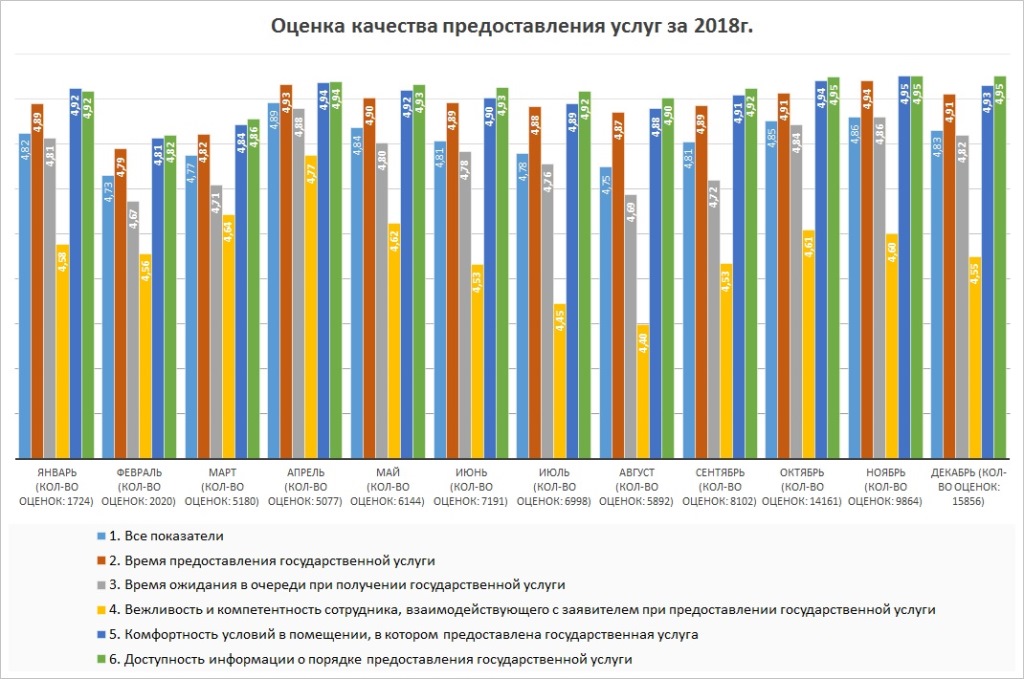 ocenka2018