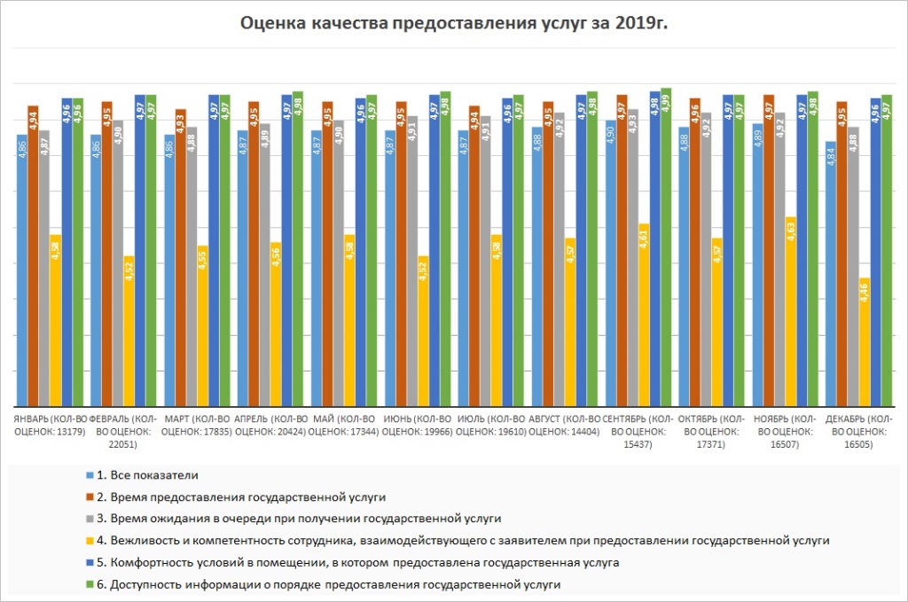 ocenka2019