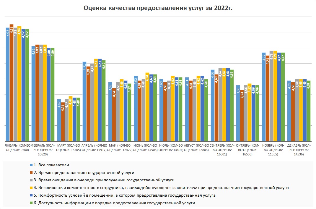 ocenka2022