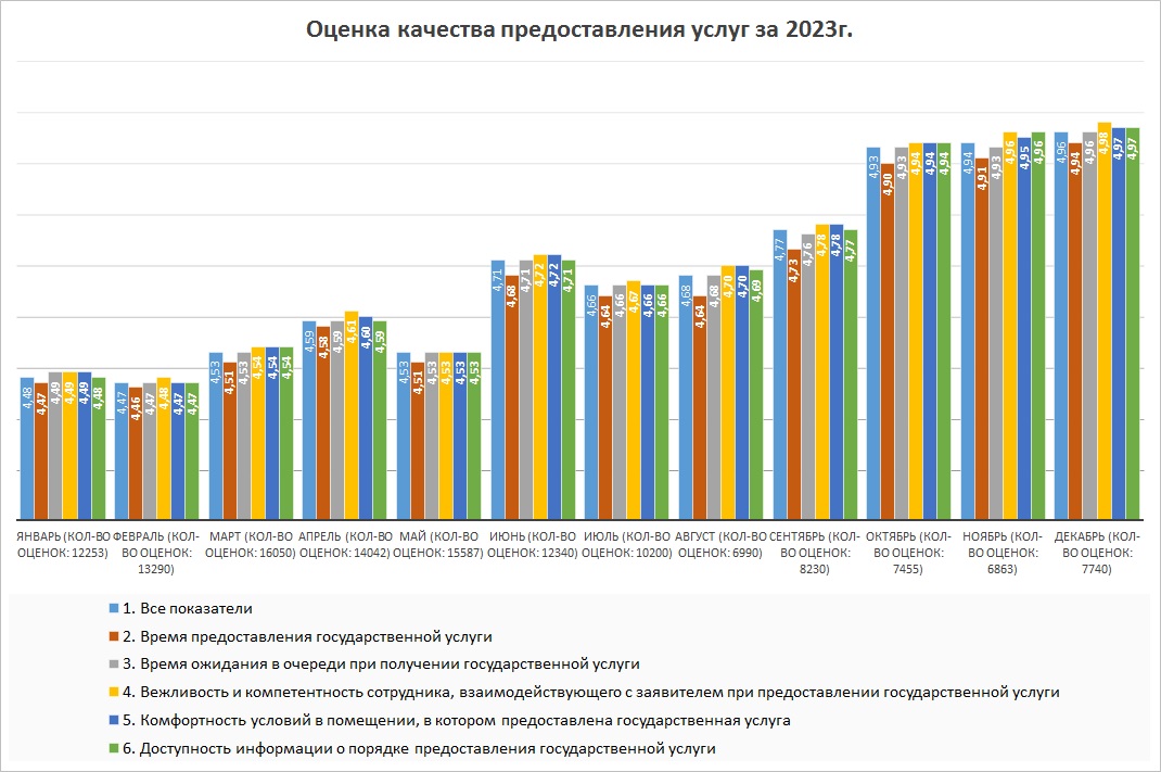 ocenka2023