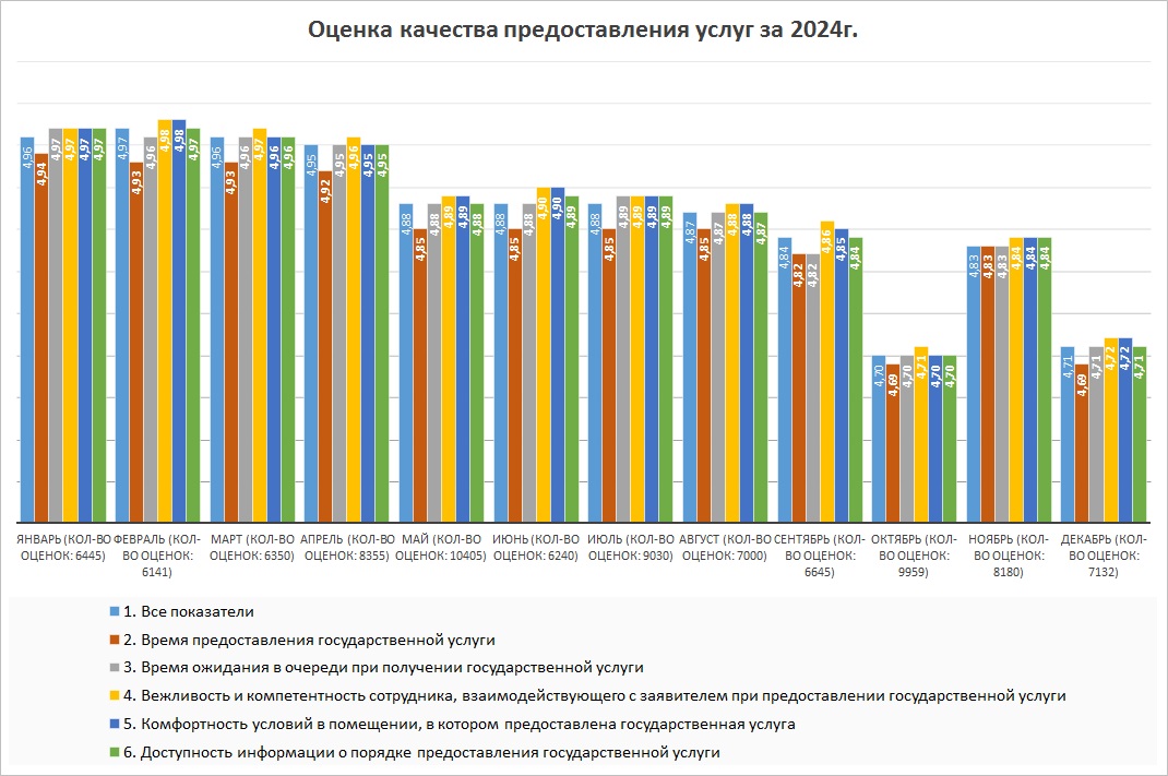 ocenka2024