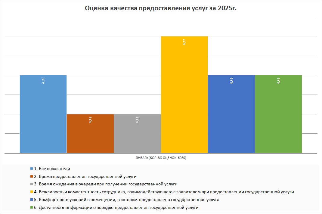 ocenka2025